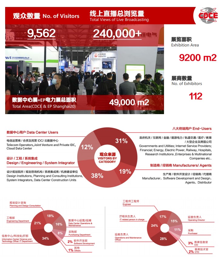 上海國際數(shù)據(jù)中心及云計算產(chǎn)業(yè)展覽會