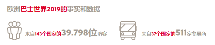 比利時(shí)布魯塞爾客車展覽會(huì)