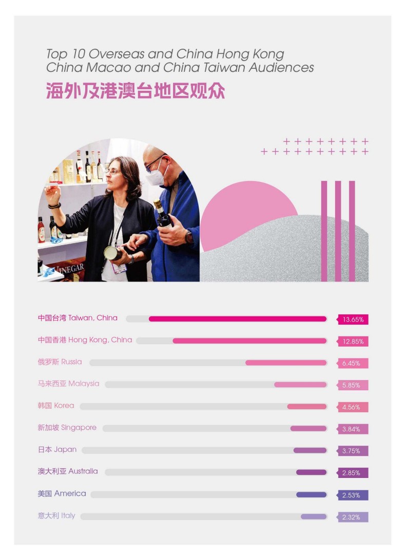 上海環(huán)球食品展覽會(huì)