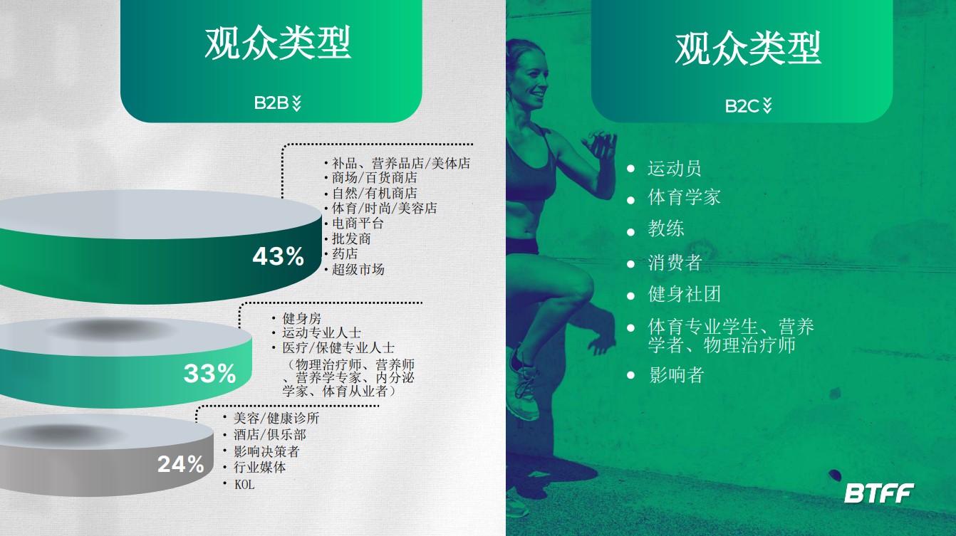 巴西國(guó)際健身及體育用品展覽會(huì)