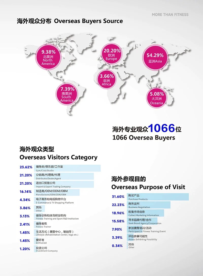 中國（上海）國際健身、康體休閑展覽會