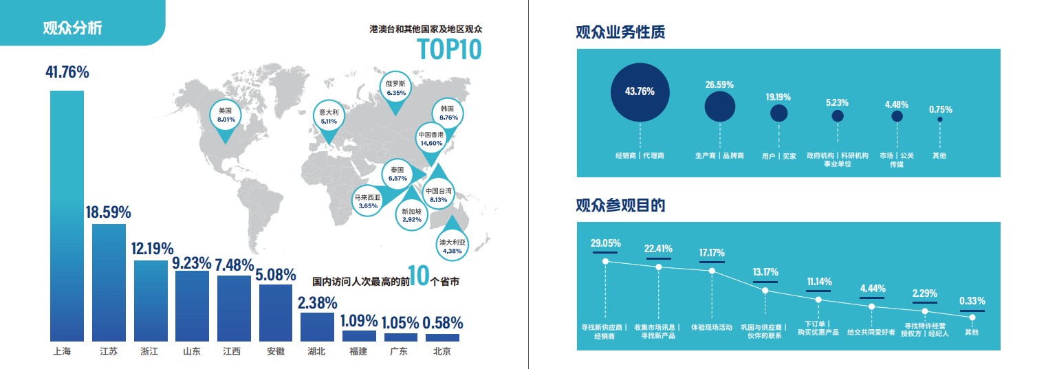 上海國際路亞釣魚及裝備展覽會(huì)