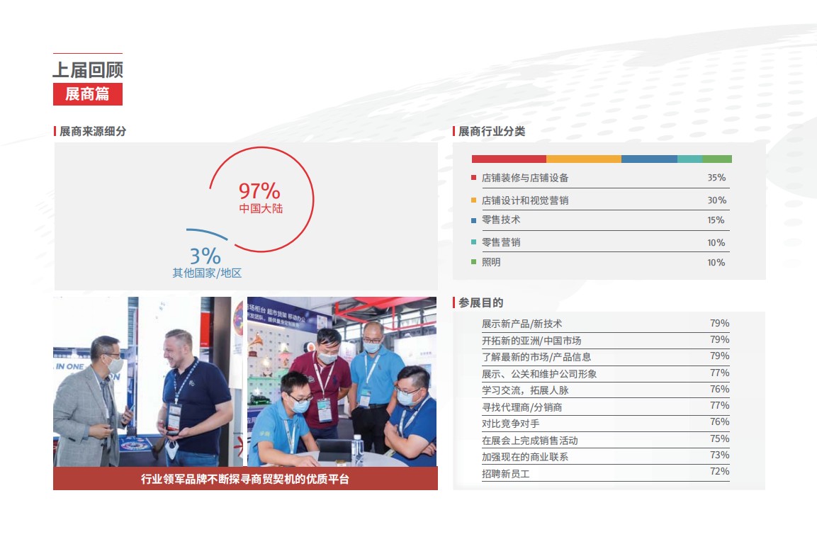 上海國際店鋪設(shè)計(jì)與解決方案展覽會(huì)