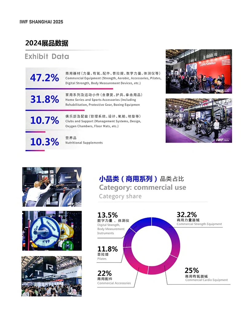 中國（上海）國際健身、康體休閑展覽會